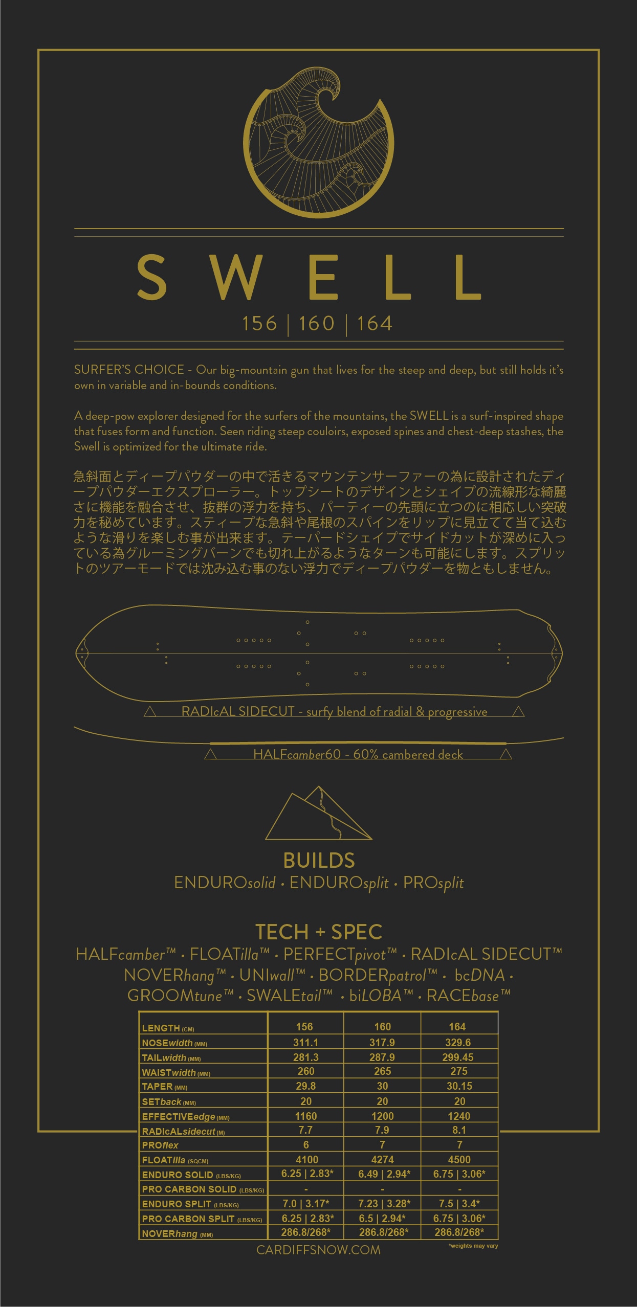 23-24モデル】【即納】SWELL ENDURO -SOLID BOARD | CARDIFF SNOWCRAFT